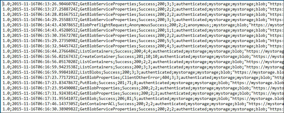 Snapshot of a log file