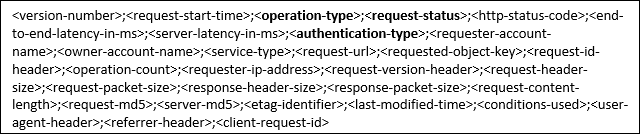 Snapshot of fields in a log file