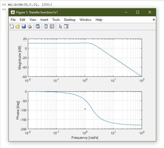 Bode Diagram Example - MATLAB