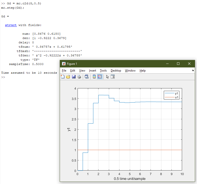 c2d Example - MATLAB