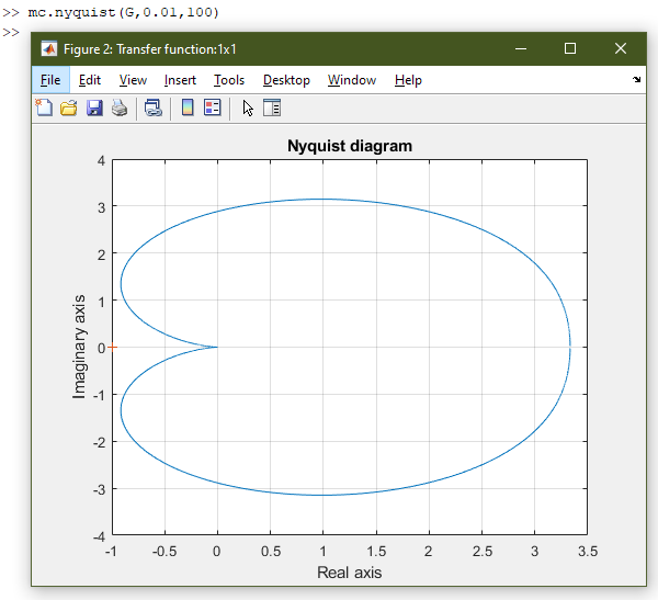 Nyquist Example - MATLAB