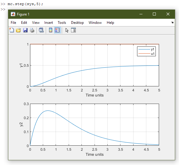 Step Simulation - MATLAB