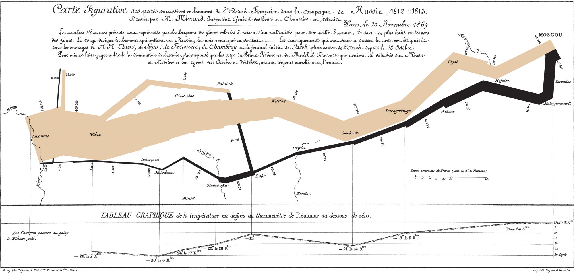 Minard's original plot