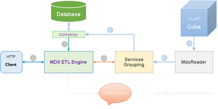 docs/mdx-etl-engine.png