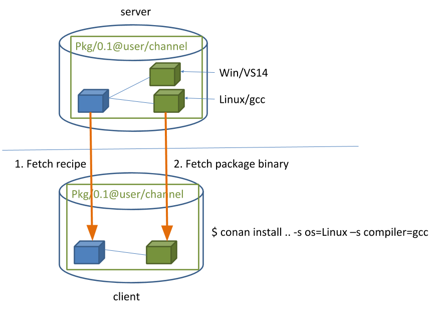 images/conan-install_flow.png