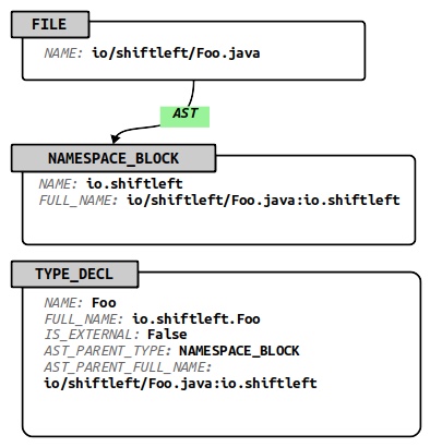 Program Structure