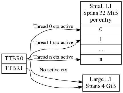 Select xlation table