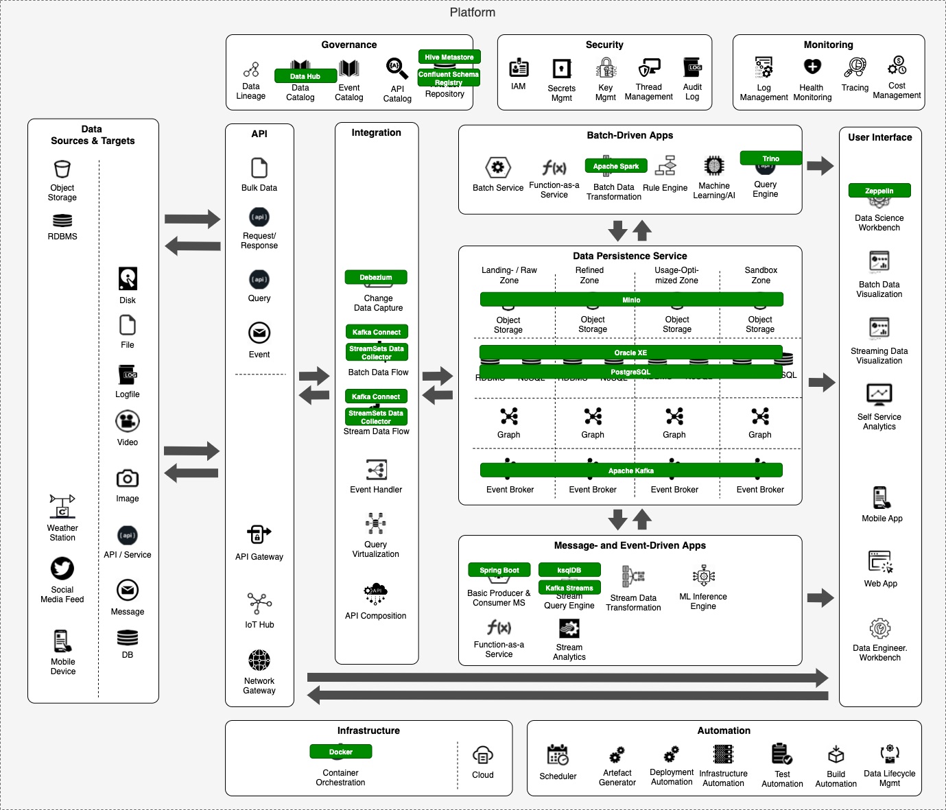 OSS_architecture-mapping