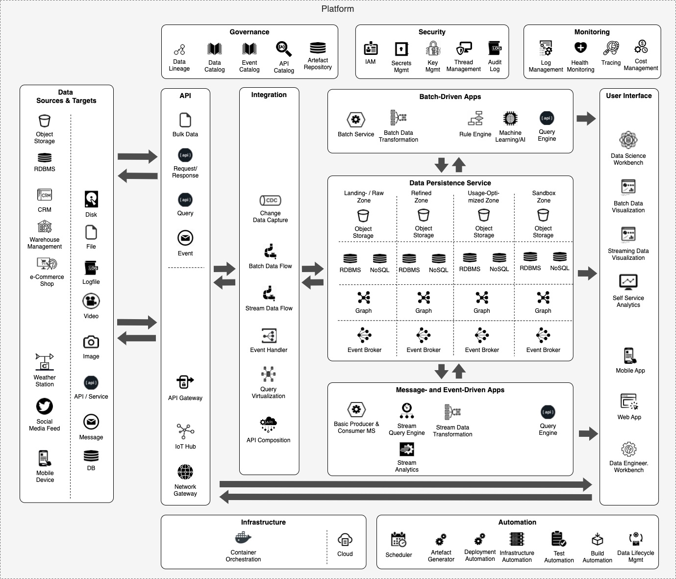 OSS_architecture