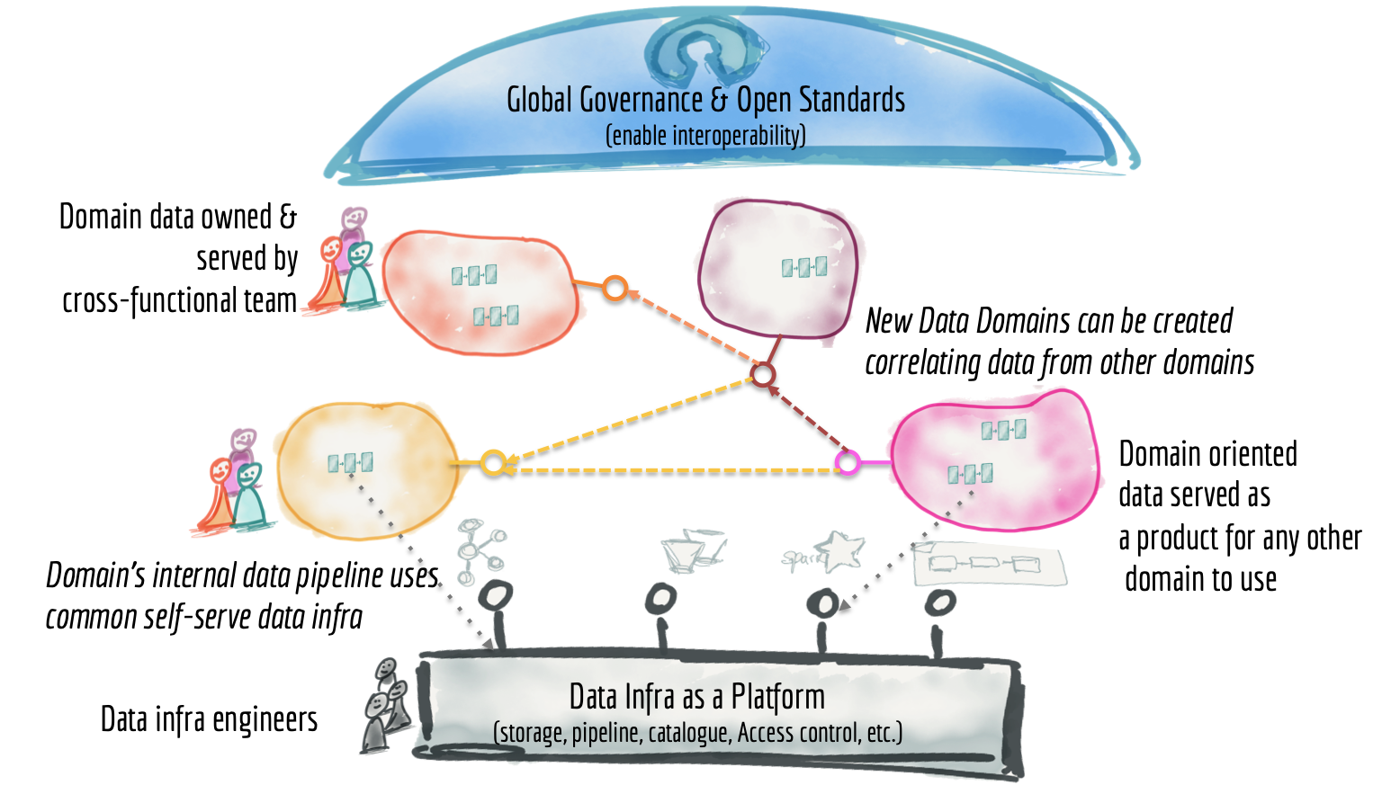 data-mesh-martin-fowler