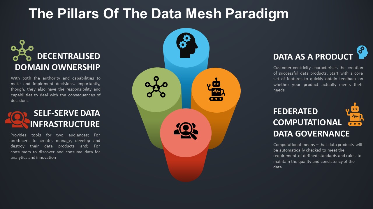 data-mesh-pillars