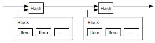 timestamp server