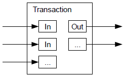 combining-splitting