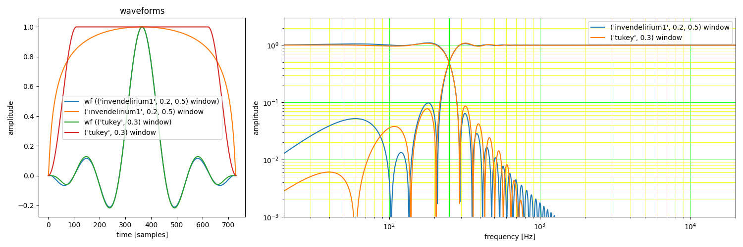 invendelirium1 window crossover vs tukey 0.3