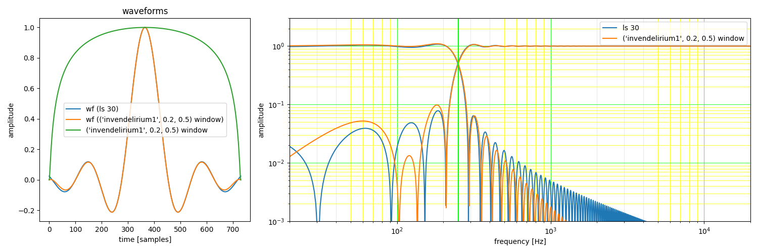 least-squares fir crossover