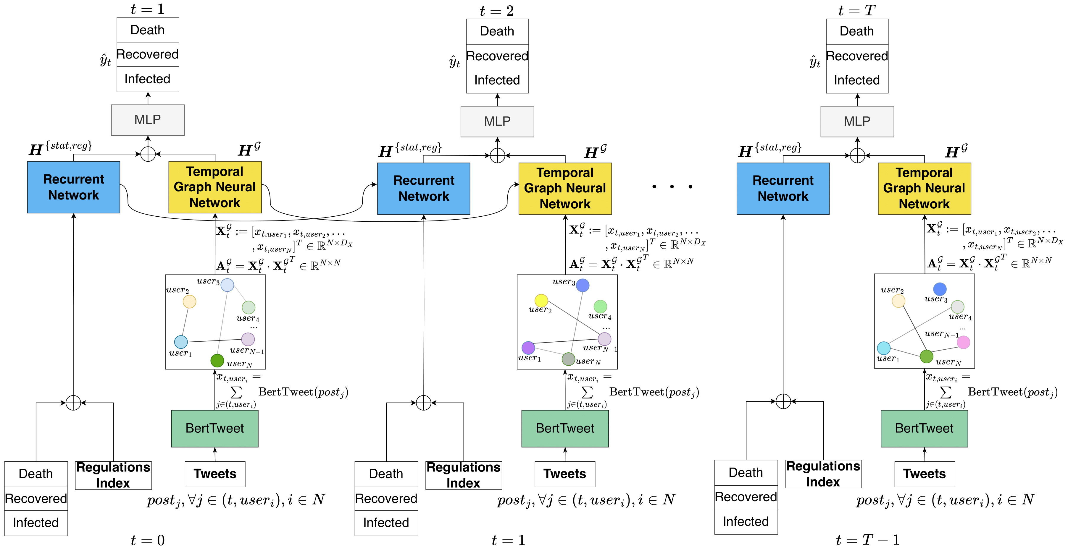 MGLEP framework