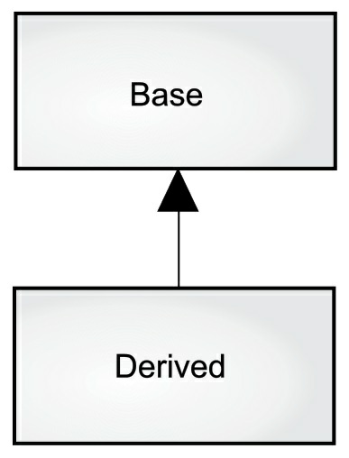 Inheritance-example