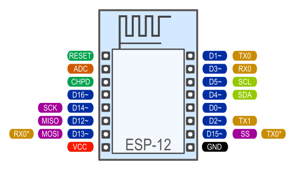 Pin Functions