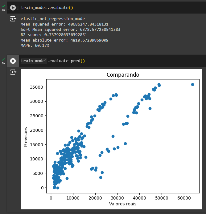 Elastic Net Regression Evaluate