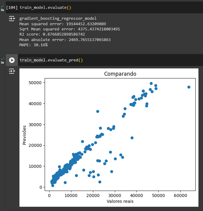 Gradient Boosting Regressor Evaluate