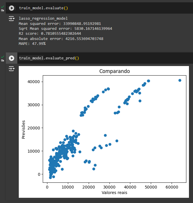 Lasso Regression Evaluate