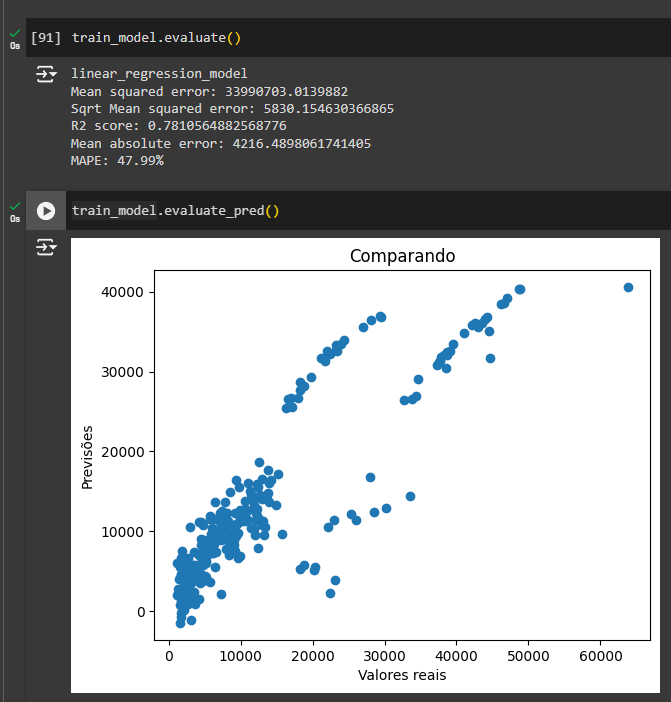 Linear Regression Evaluate