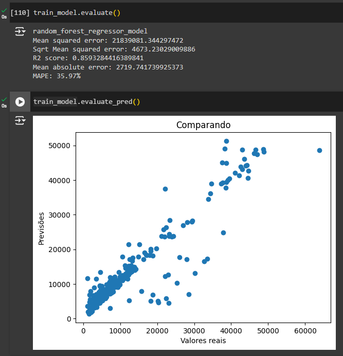 Random Forest Regressor Evaluate