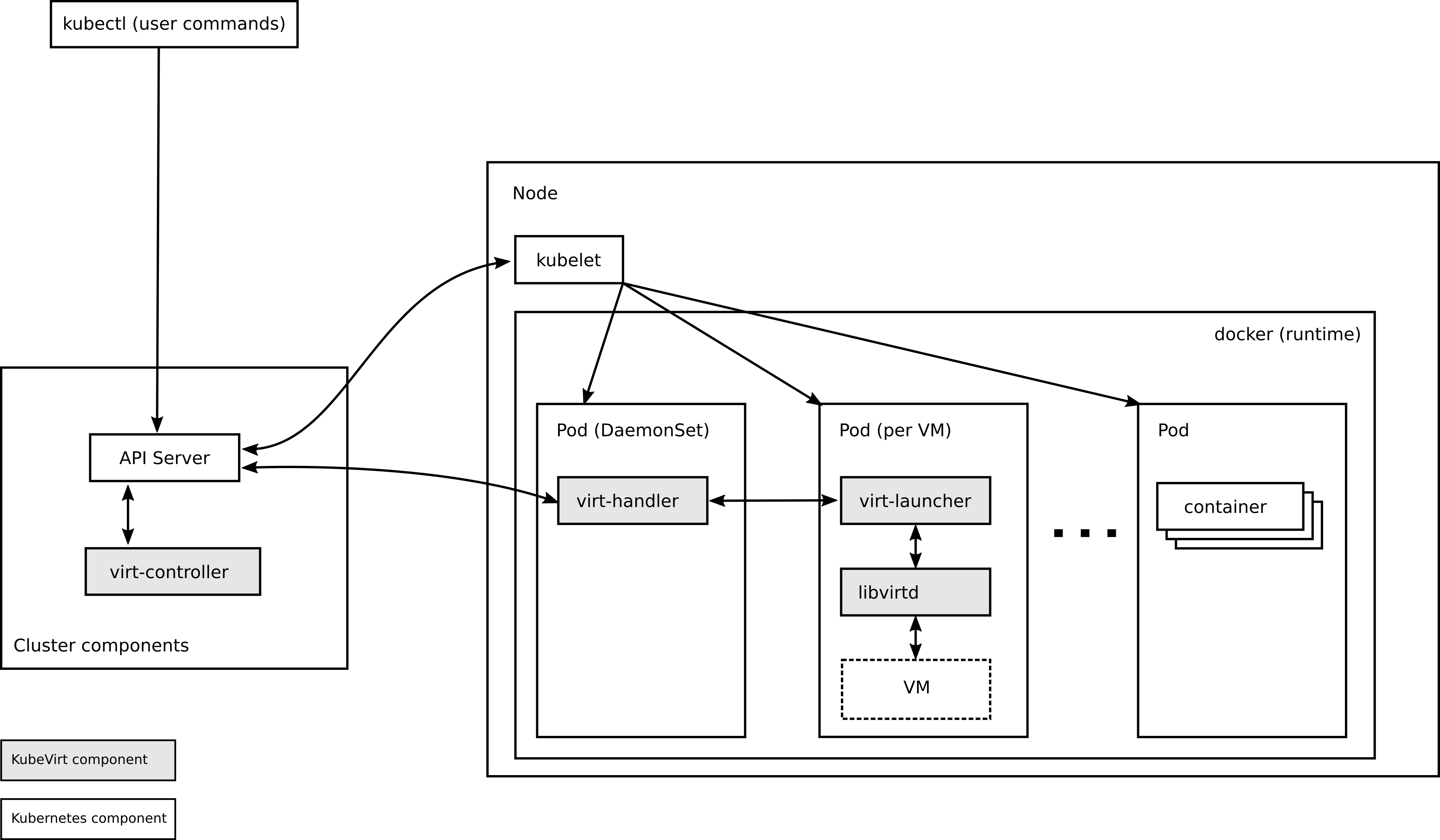 Architecture diagram