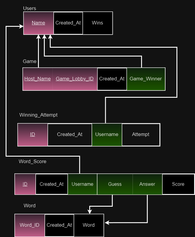 Database Schema