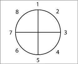 BasicModelForStoryStructure