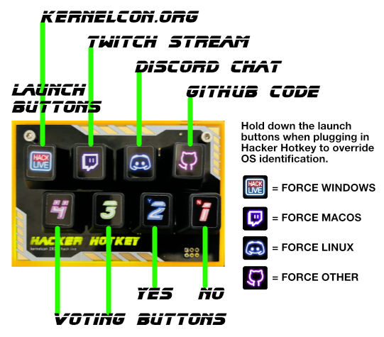 default key functions