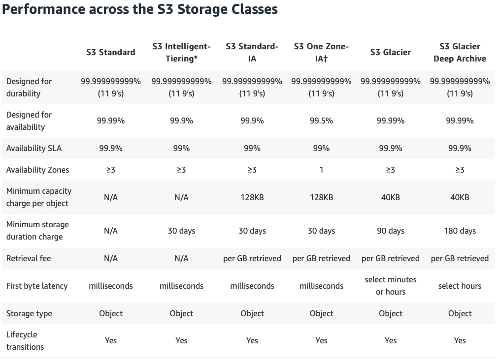 S3 Performance Overview