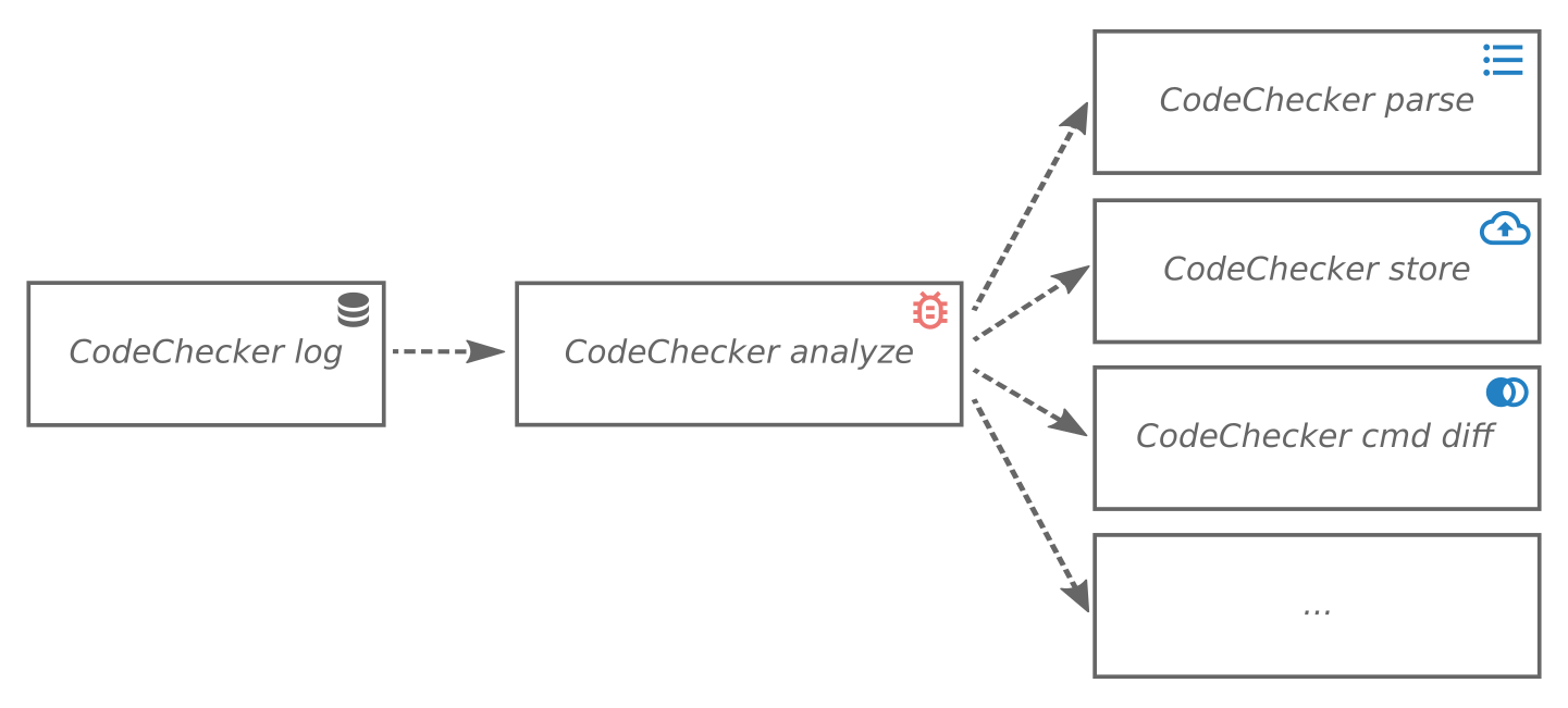 Usage diagram