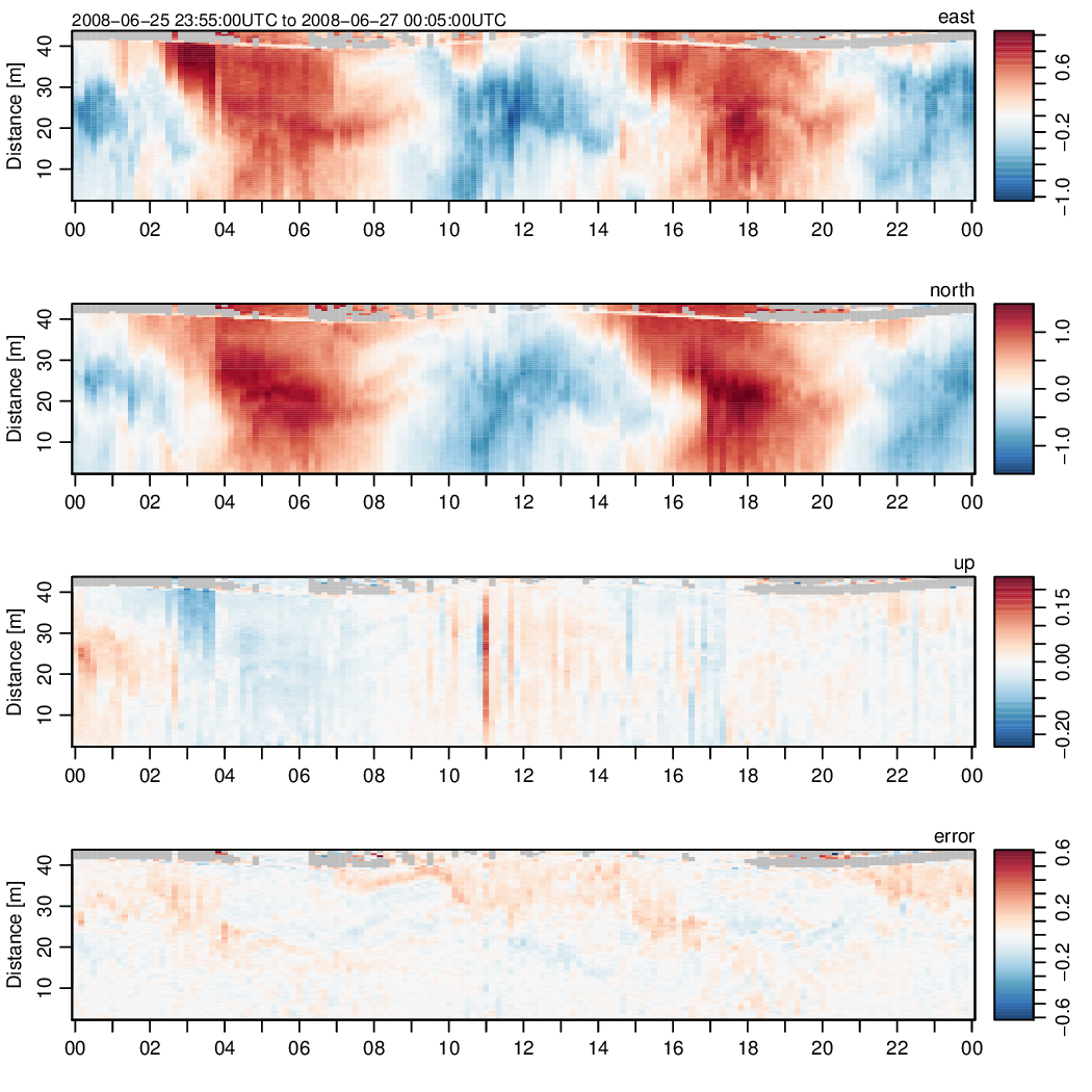 Sample adp plot.