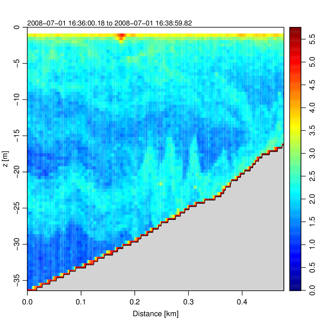 Sample echosounder plot.