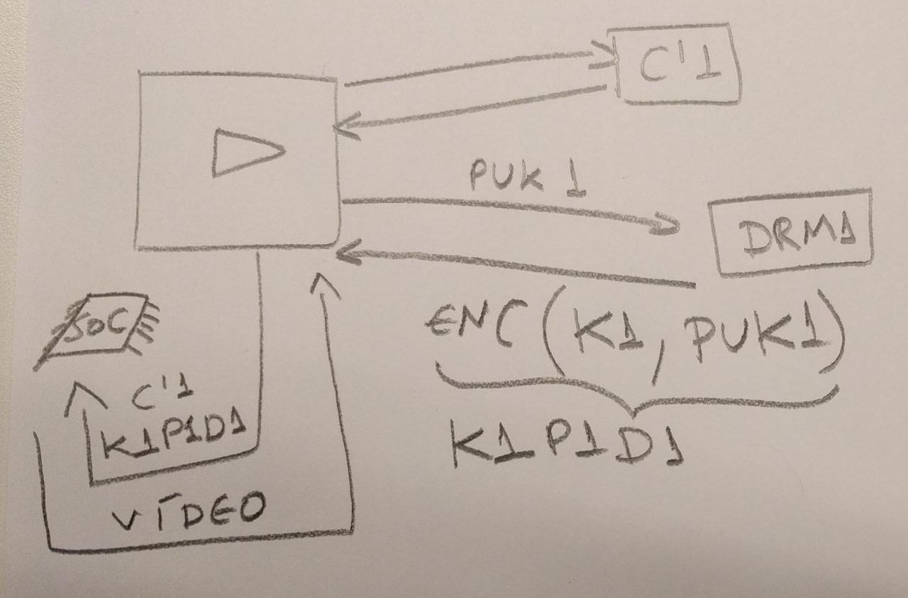 drm decoder flow