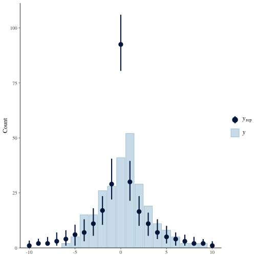 plot of chunk gelman-model-ppc