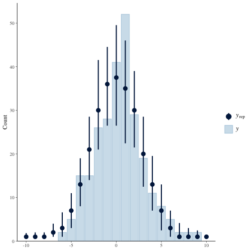 plot of chunk my-model-ppc