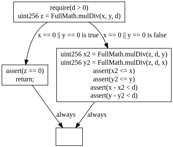 Control flow graph