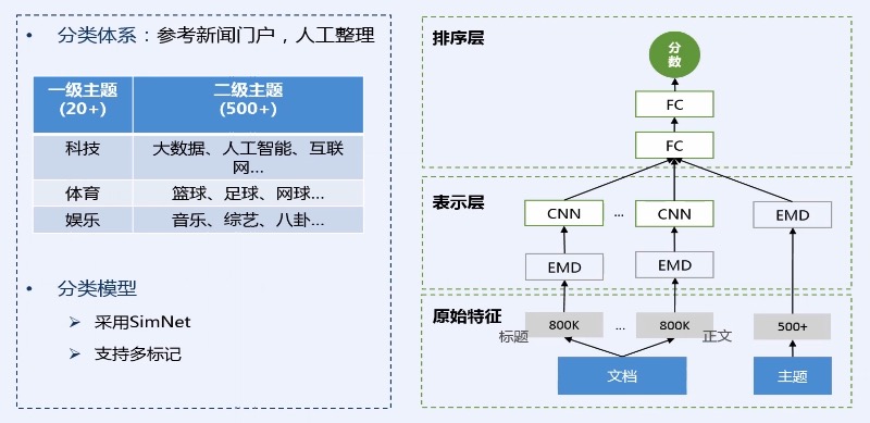 主题分类