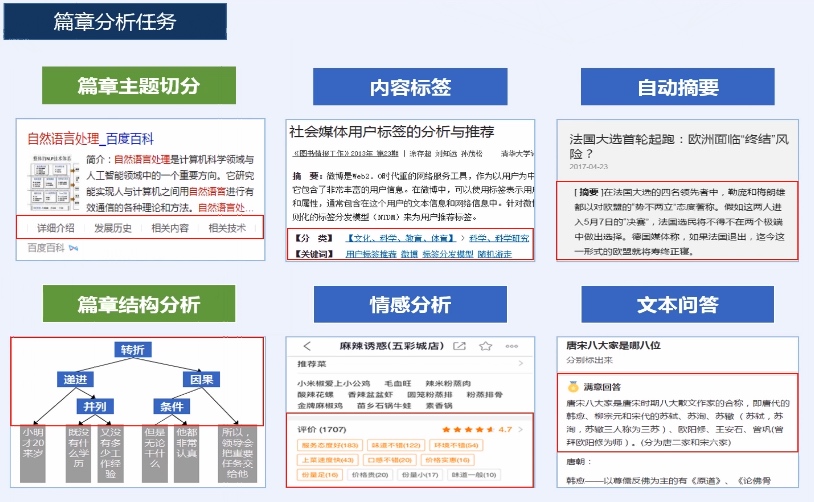 篇章分析任务