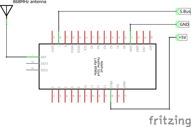 Diagram