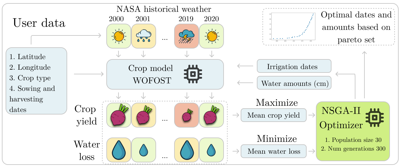 graphical