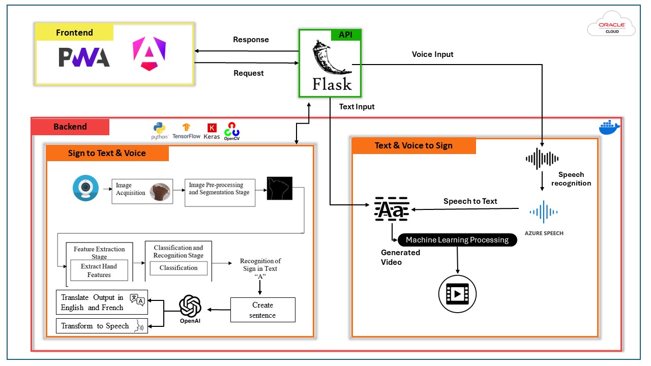 Application Architecture