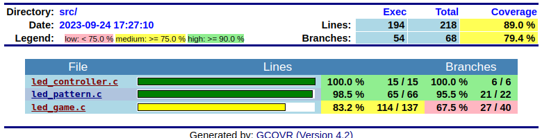 gcov code coverage