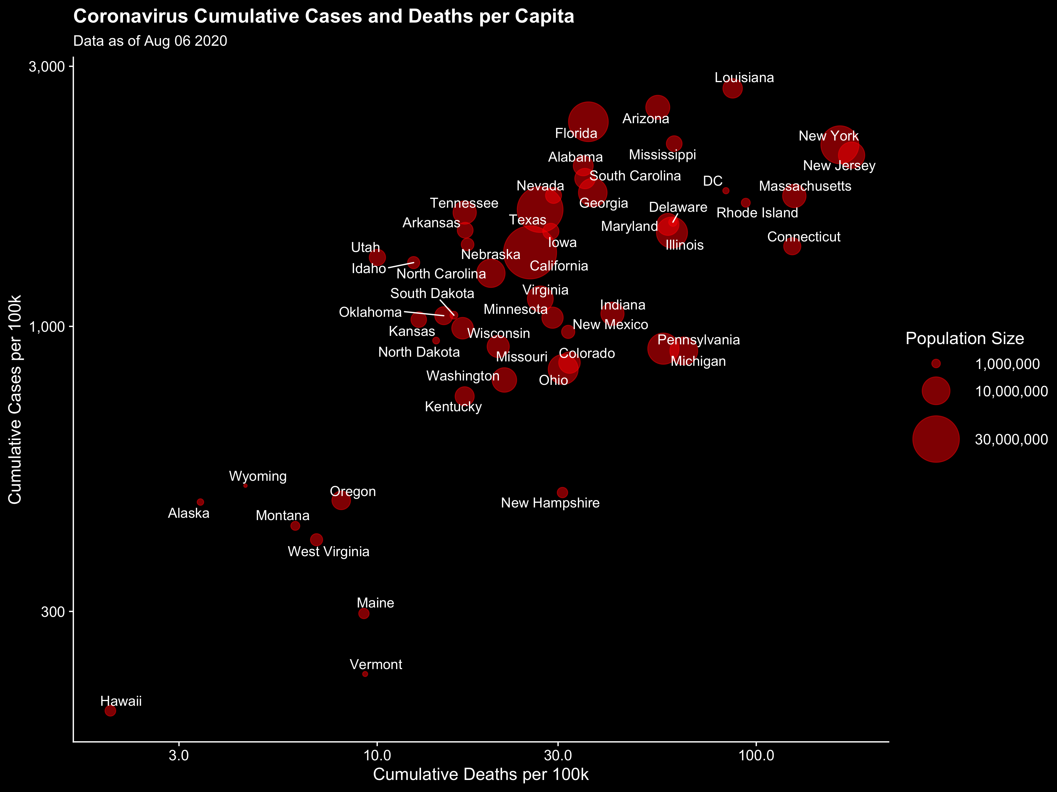 COVID19 cumulative case and death rates per 100k visualized on log-scale