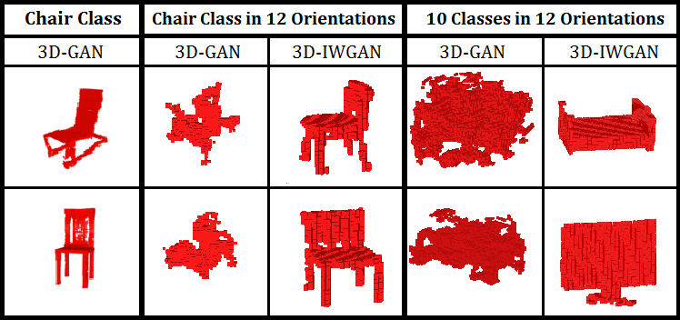 Comparison