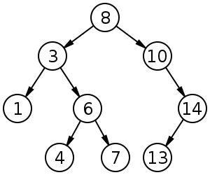 BinarySearchTree