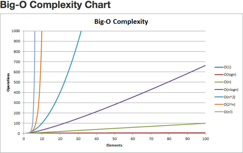 ComplexityChart