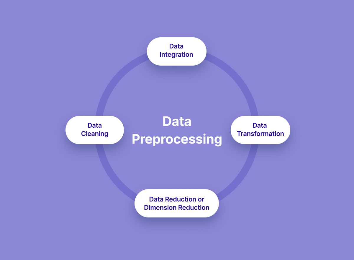 autoDATA-prep